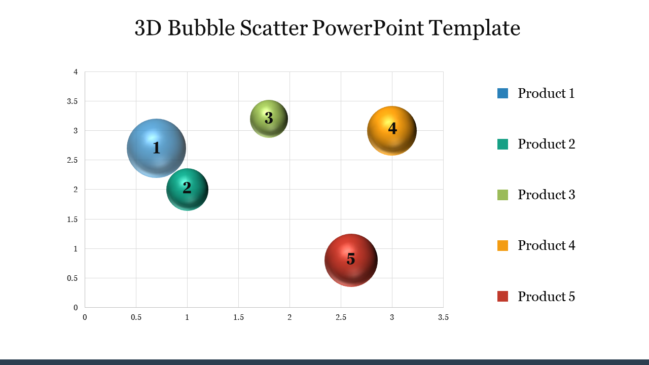 Attractive 3D Bubble Scatter PowerPoint Template Five Node